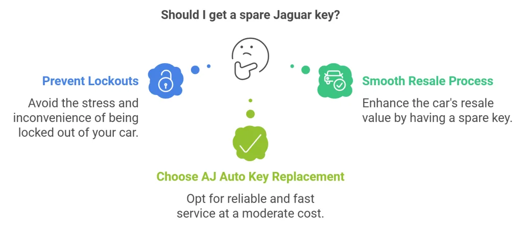 Jaguar Spare Key Cost